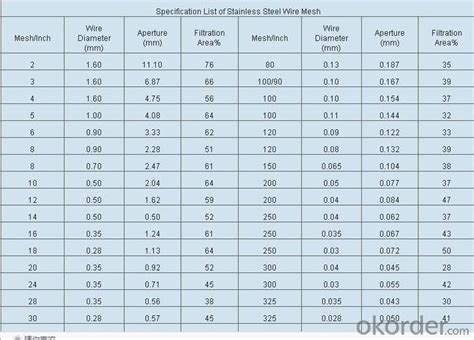 stainless steel wire mesh dimensions